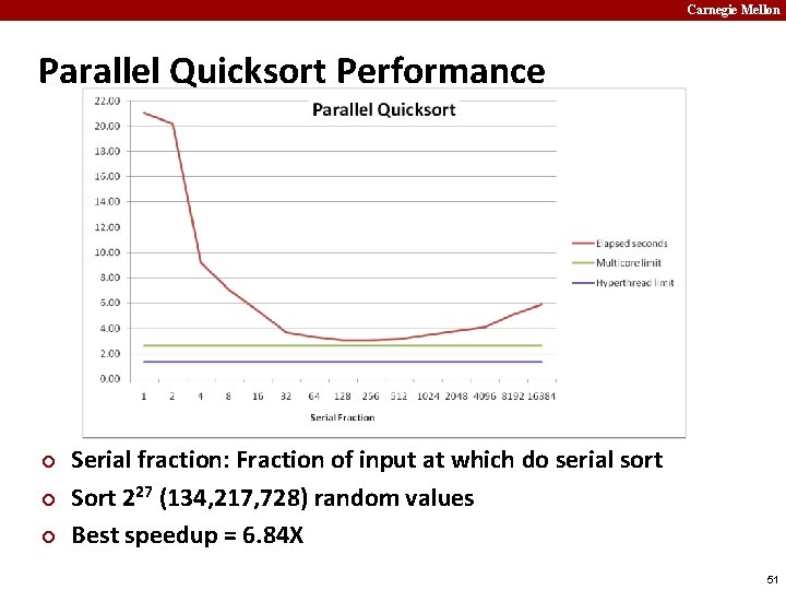 Carnegie Mellon Parallel Quicksort Performance ¢ ¢ ¢ Serial fraction: Fraction of input at