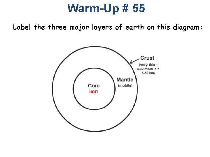 Warm-Up # 55 Label the three major layers of earth on this diagram: 