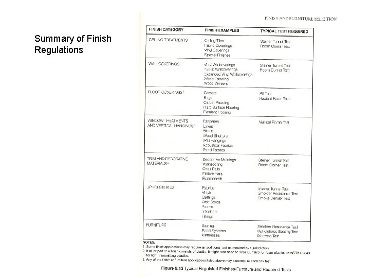 Summary of Finish Regulations 