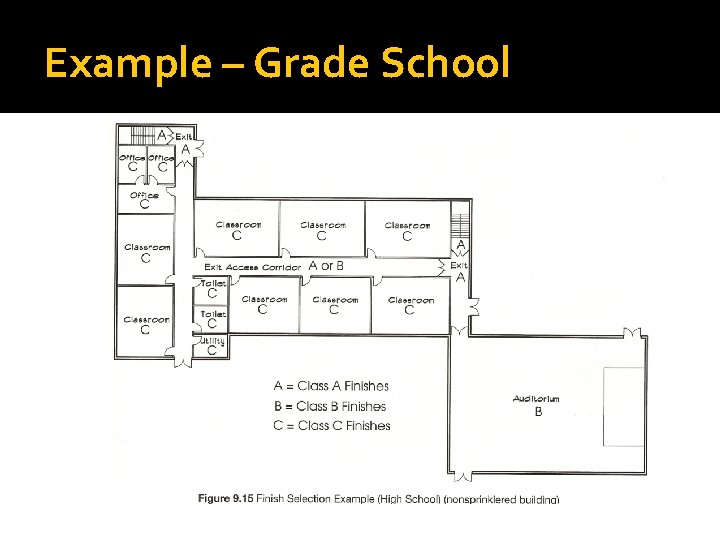 Example – Grade School 