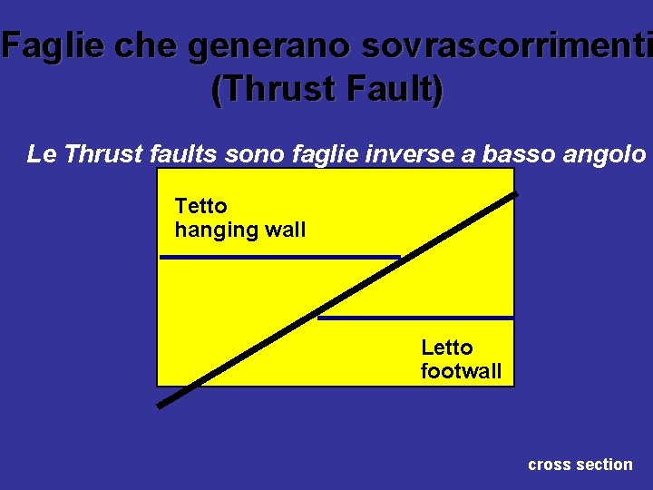 Faglie che generano sovrascorrimenti (Thrust Fault) Le Thrust faults sono faglie inverse a basso