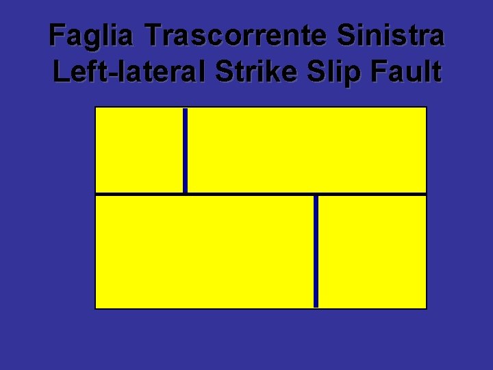 Faglia Trascorrente Sinistra Left-lateral Strike Slip Fault 