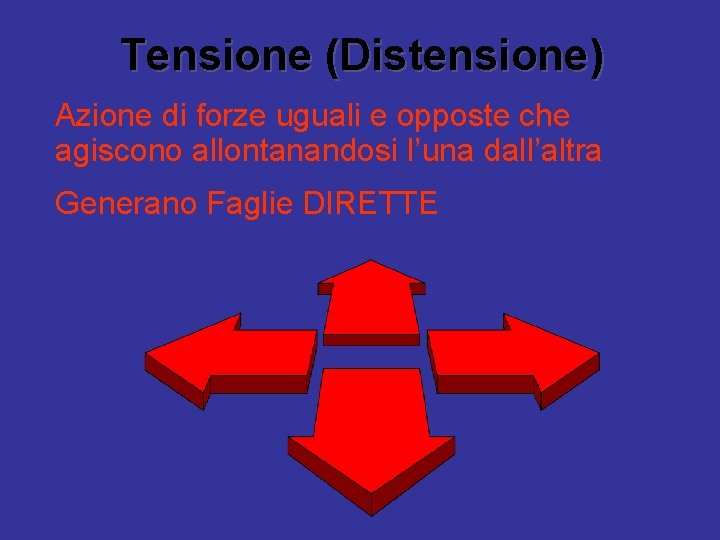 Tensione (Distensione) Azione di forze uguali e opposte che agiscono allontanandosi l’una dall’altra Generano