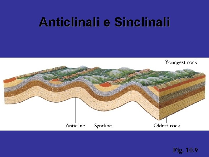 Anticlinali e Sinclinali Fig. 10. 9 