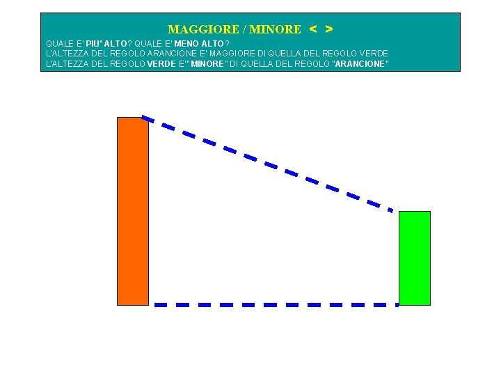 MAGGIORE / MINORE < > QUALE E’ PIU’ ALTO? QUALE E’ MENO ALTO? L’ALTEZZA