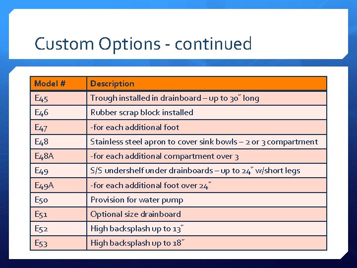 Custom Options - continued Model # Description E 45 Trough installed in drainboard – Custom Options - continued Model # Description E 45 Trough installed in drainboard –
