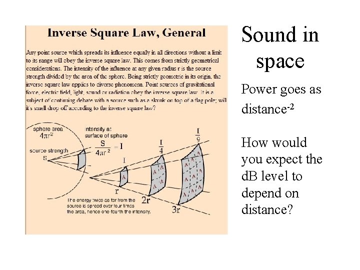 Sound in space Power goes as distance-2 How would you expect the d. B