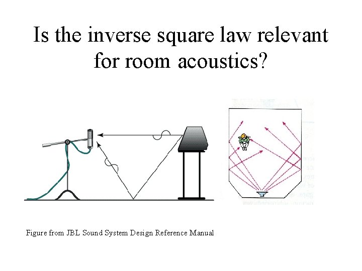 Is the inverse square law relevant for room acoustics? Figure from JBL Sound System Is the inverse square law relevant for room acoustics? Figure from JBL Sound System