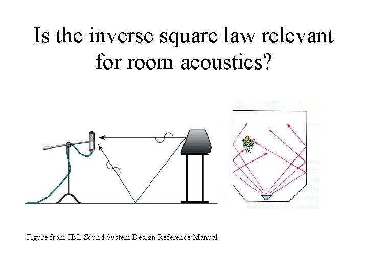 Is the inverse square law relevant for room acoustics? Figure from JBL Sound System