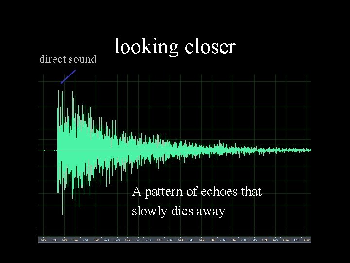 direct sound looking closer A pattern of echoes that slowly dies away 