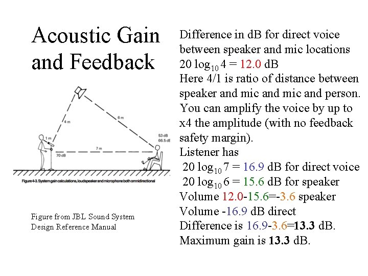 Acoustic Gain and Feedback Figure from JBL Sound System Design Reference Manual Difference in Acoustic Gain and Feedback Figure from JBL Sound System Design Reference Manual Difference in