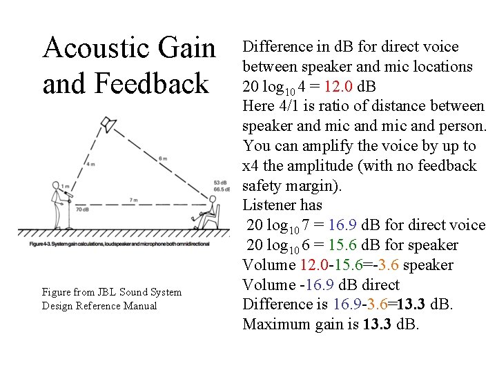 Acoustic Gain and Feedback Figure from JBL Sound System Design Reference Manual Difference in