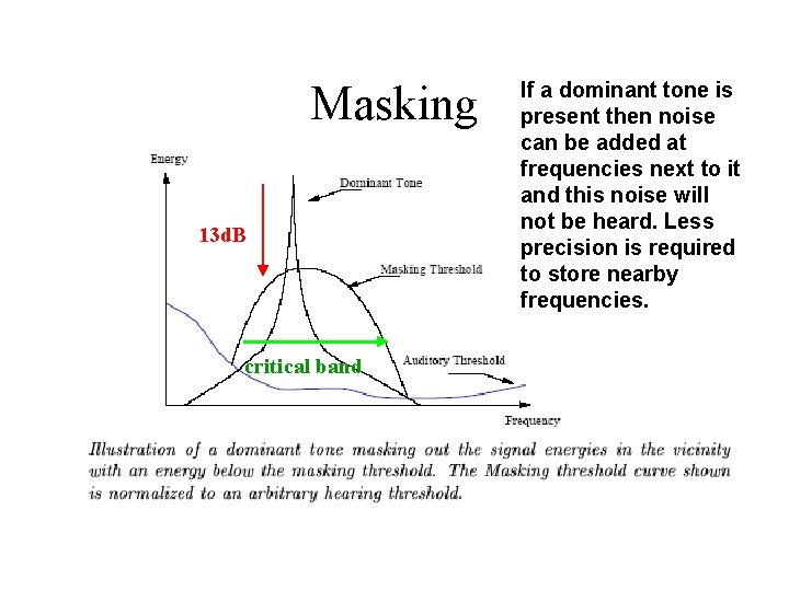 Masking 13 d. B critical band If a dominant tone is present then noise