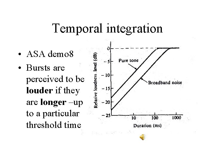 Temporal integration • ASA demo 8 • Bursts are perceived to be louder if Temporal integration • ASA demo 8 • Bursts are perceived to be louder if