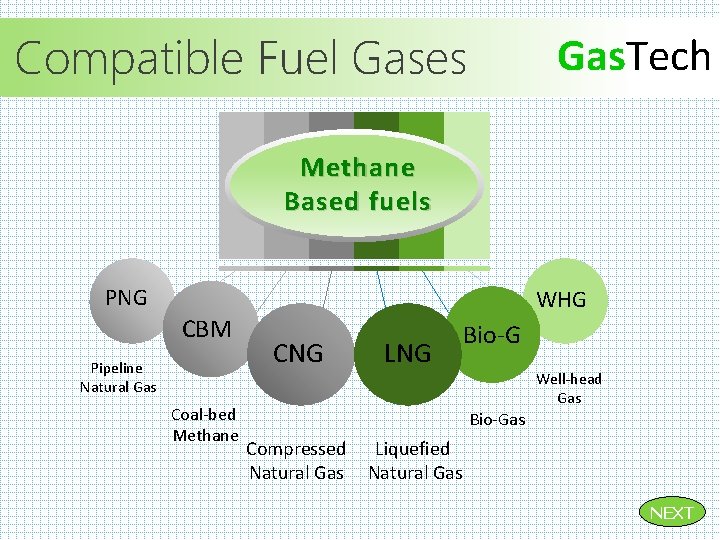 Gas. Tech Compatible Fuel Gases Methane Based fuels PNG CBM Pipeline Natural Gas Coal-bed Gas. Tech Compatible Fuel Gases Methane Based fuels PNG CBM Pipeline Natural Gas Coal-bed