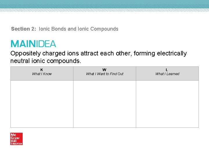 Section 2: Ionic Bonds and Ionic Compounds Oppositely charged ions attract each other, forming