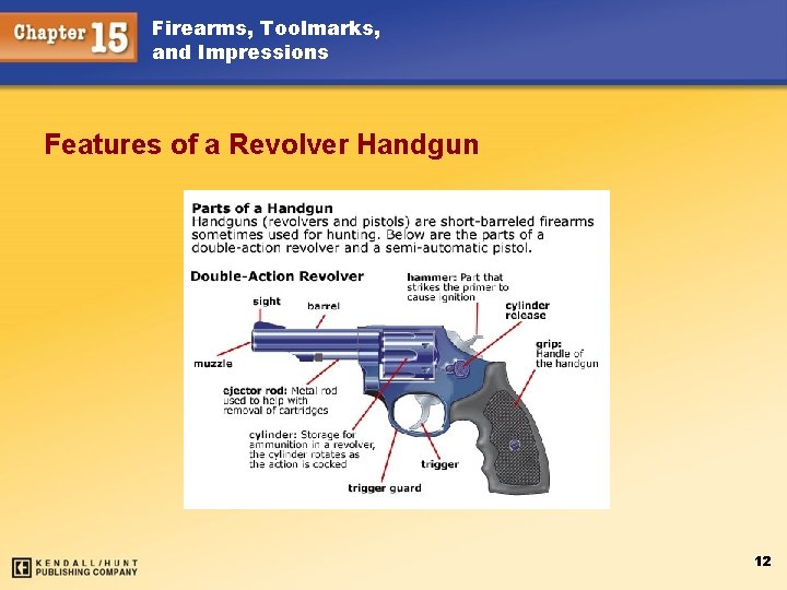 Firearms, Toolmarks, and Impressions Features of a Revolver Handgun 12 