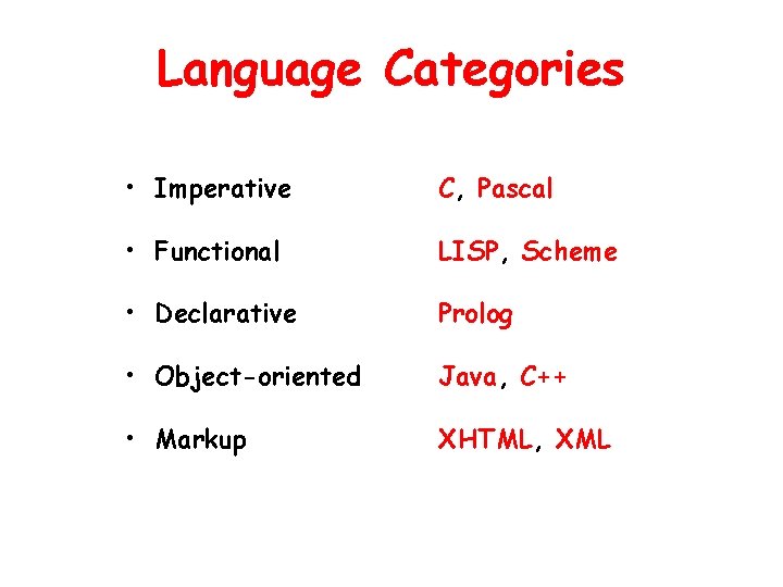 Language Categories • Imperative C, Pascal • Functional LISP, Scheme • Declarative Prolog •
