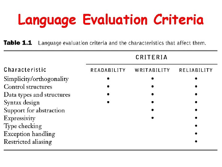 Language Evaluation Criteria 