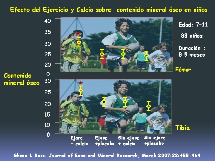 Efecto del Ejercicio y Calcio sobre contenido mineral óseo en niños 40 Edad: 7–