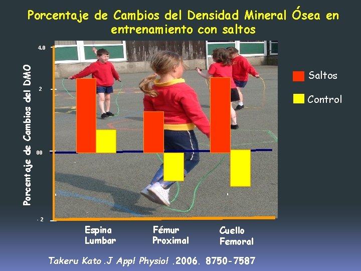 Porcentaje de Cambios del Densidad Mineral Ósea en entrenamiento con saltos Porcentaje de Cambios