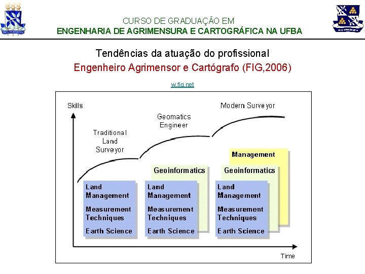 CURSO DE GRADUAÇÃO EM ENGENHARIA DE AGRIMENSURA E CARTOGRÁFICA NA UFBA Tendências da atuação