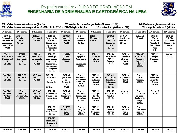Proposta curricular - CURSO DE GRADUAÇÃO EM ENGENHARIA DE AGRIMENSURA E CARTOGRÁFICA NA UFBA