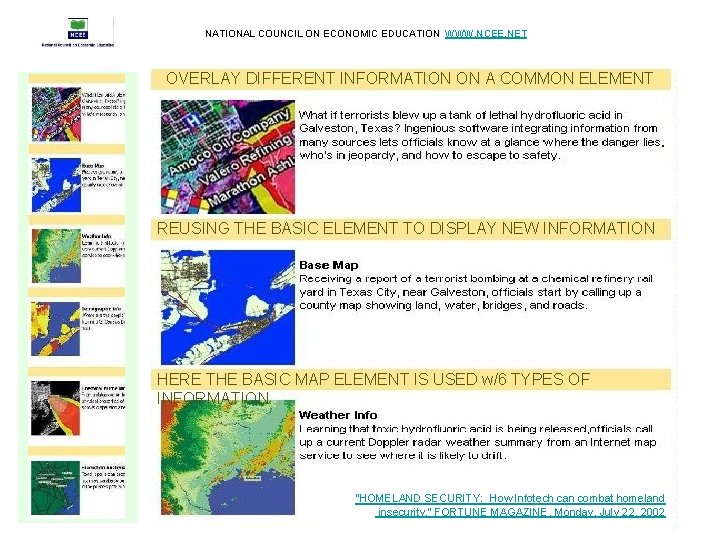 NATIONAL COUNCIL ON ECONOMIC EDUCATION WWW. NCEE. NET OVERLAY DIFFERENT INFORMATION ON A COMMON