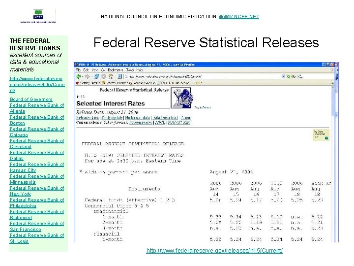 NATIONAL COUNCIL ON ECONOMIC EDUCATION WWW. NCEE. NET THE FEDERAL RESERVE BANKS excellent sources