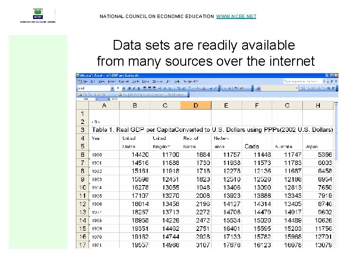 NATIONAL COUNCIL ON ECONOMIC EDUCATION WWW. NCEE. NET Data sets are readily available from