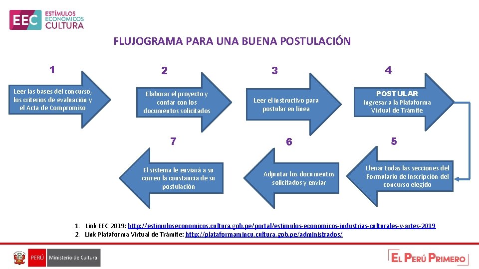FLUJOGRAMA PARA UNA BUENA POSTULACIÓN 1 2 Leer las bases del concurso, los criterios