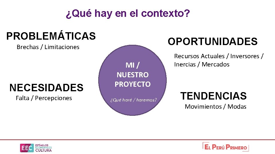 ¿Qué hay en el contexto? PROBLEMÁTICAS OPORTUNIDADES Brechas / Limitaciones NECESIDADES Falta / Percepciones