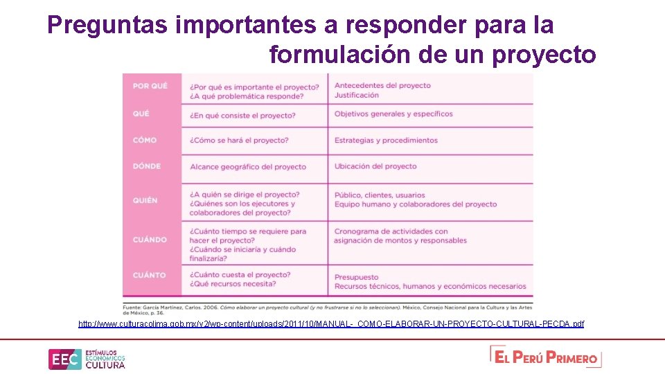 Preguntas importantes a responder para la formulación de un proyecto http: //www. culturacolima. gob.