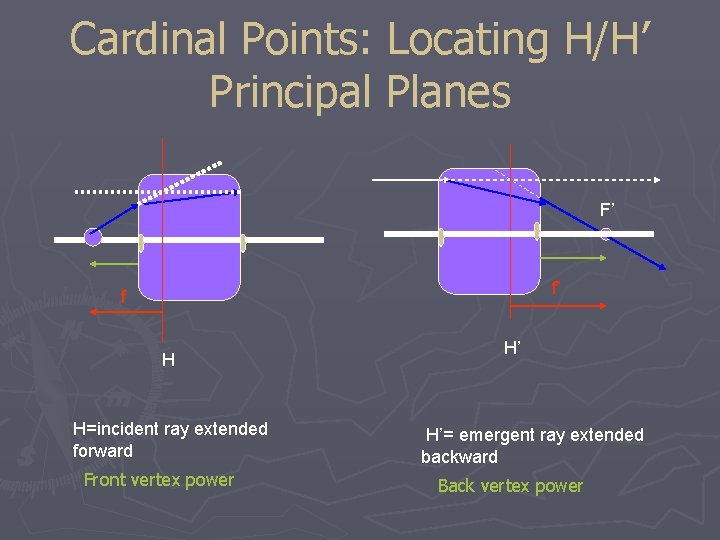 Cardinal Points: Locating H/H’ Principal Planes F’ f’ f H H=incident ray extended forward