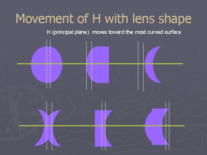Movement of H with lens shape H (principal plane) moves toward the most curved