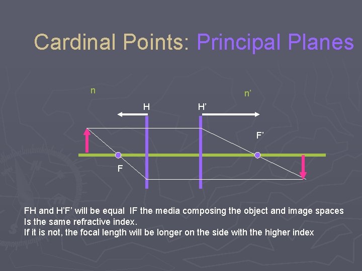 Cardinal Points: Principal Planes n n’ H H’ F’ F FH and H’F’ will