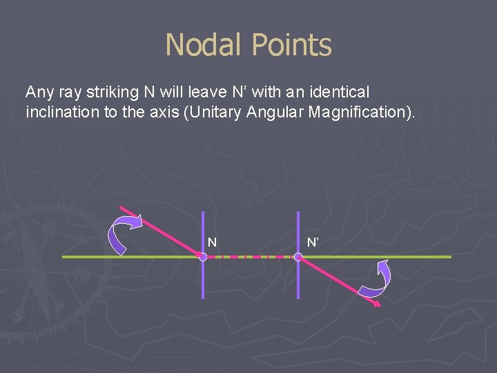 Nodal Points Any ray striking N will leave N’ with an identical inclination to