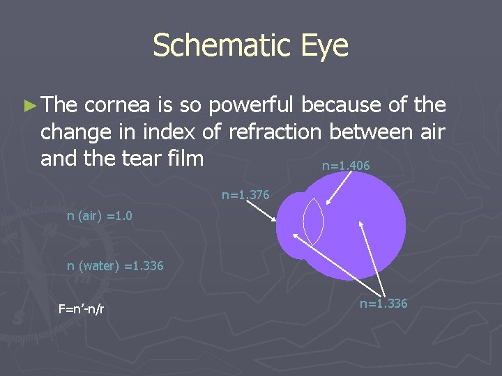 Schematic Eye ► The cornea is so powerful because of the change in index