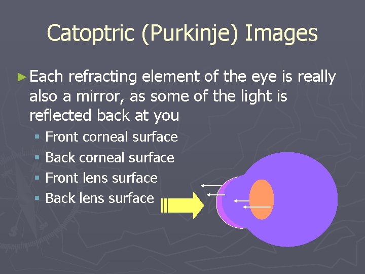 Catoptric (Purkinje) Images ► Each refracting element of the eye is really also a