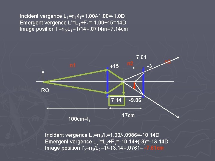 Incident vergence L 1=n 1/l 1=1. 00/-1. 00=-1. 0 D Emergent vergence L’=L 1+F