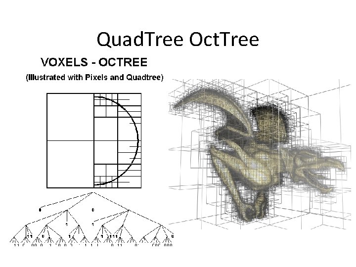 Quad. Tree Oct. Tree 