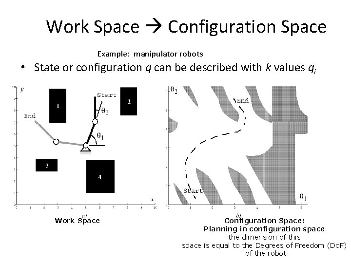 Work Space Configuration Space Example: manipulator robots • State or configuration q can be