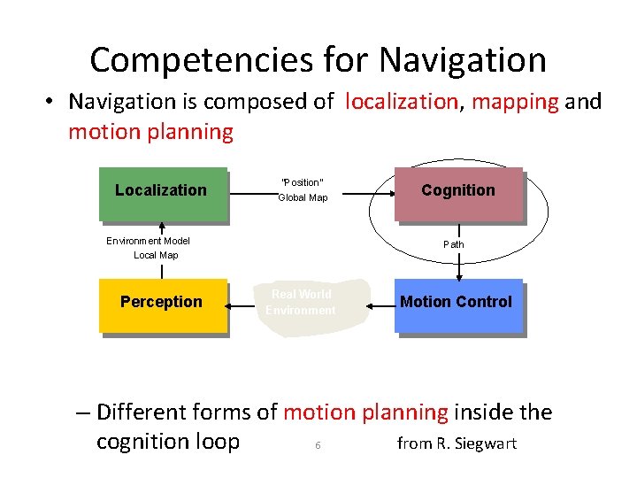 Competencies for Navigation • Navigation is composed of localization, mapping and motion planning Localization