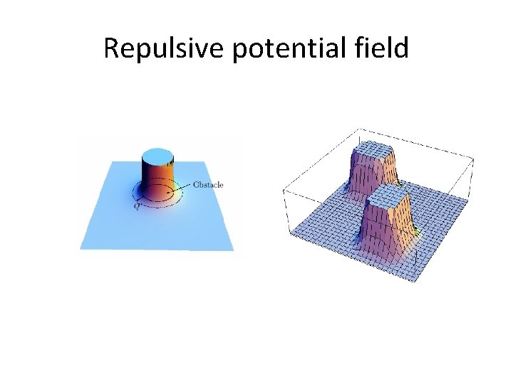 Repulsive potential field 