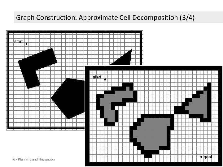 Graph Construction: Approximate Cell Decomposition (3/4) 6 - Planning and Navigation 6 30 