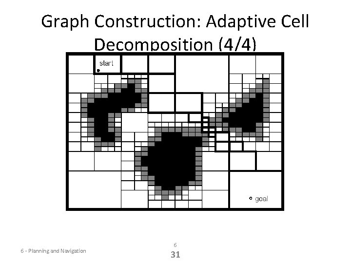 Graph Construction: Adaptive Cell Decomposition (4/4) 6 - Planning and Navigation 6 31 