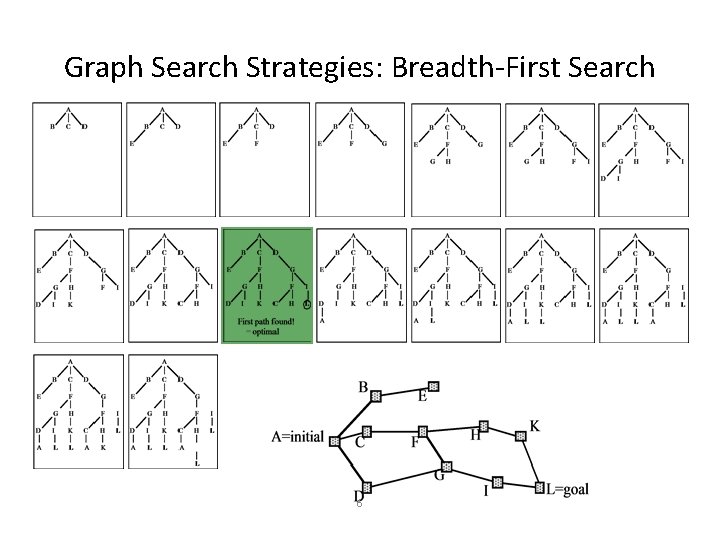 Graph Search Strategies: Breadth-First Search 6 