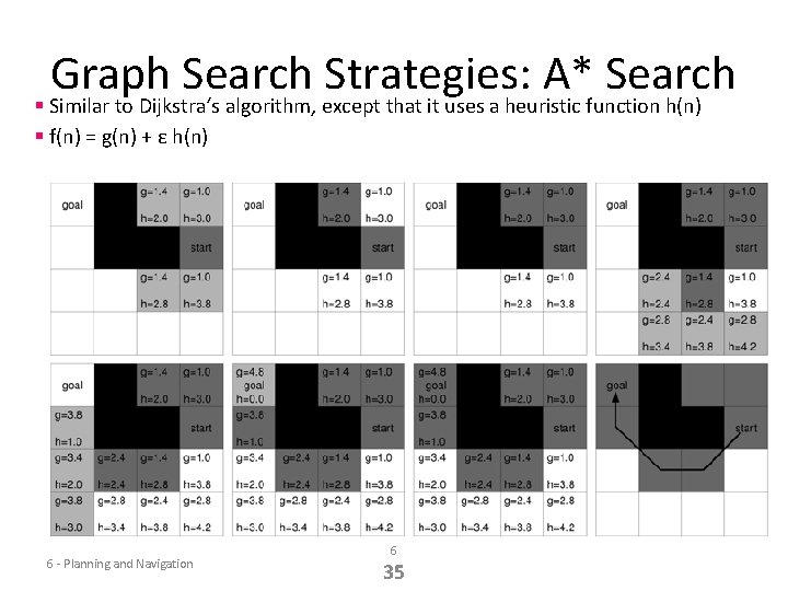 Graph Search Strategies: A* Search § Similar to Dijkstra‘s algorithm, except that it uses