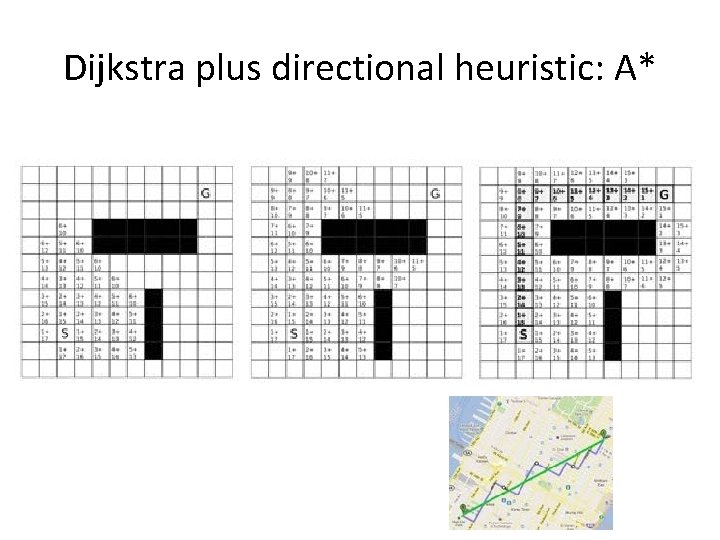 Dijkstra plus directional heuristic: A* 