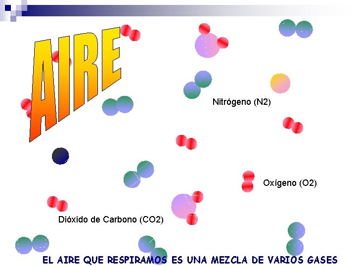 Nitrógeno (N 2) Oxígeno (O 2) Dióxido de Carbono (CO 2) EL AIRE QUE